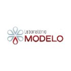 LABORATORIO MODELO